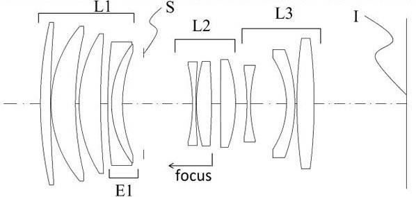 适马定焦新专利紧凑型f28三连发