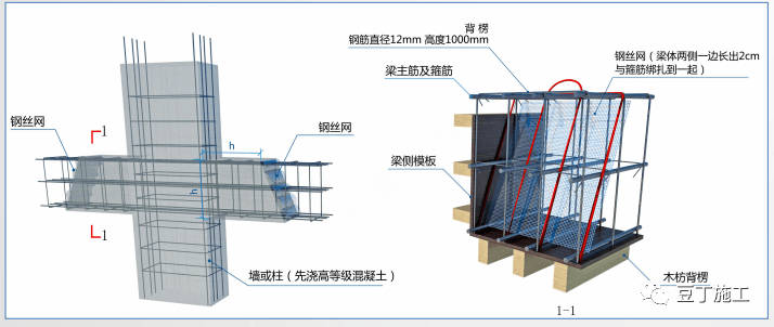 4,梁柱接头混凝土浇筑时须管理人员旁站,严禁低标号