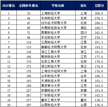 山东专科单招学校排名_山东本科学校读专科_山东专科学校排名2023