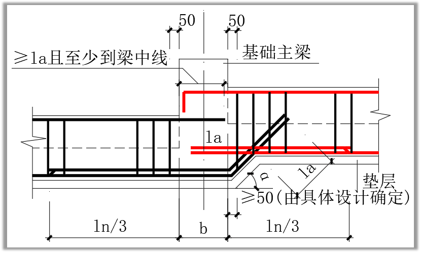 基础次梁变截面构造