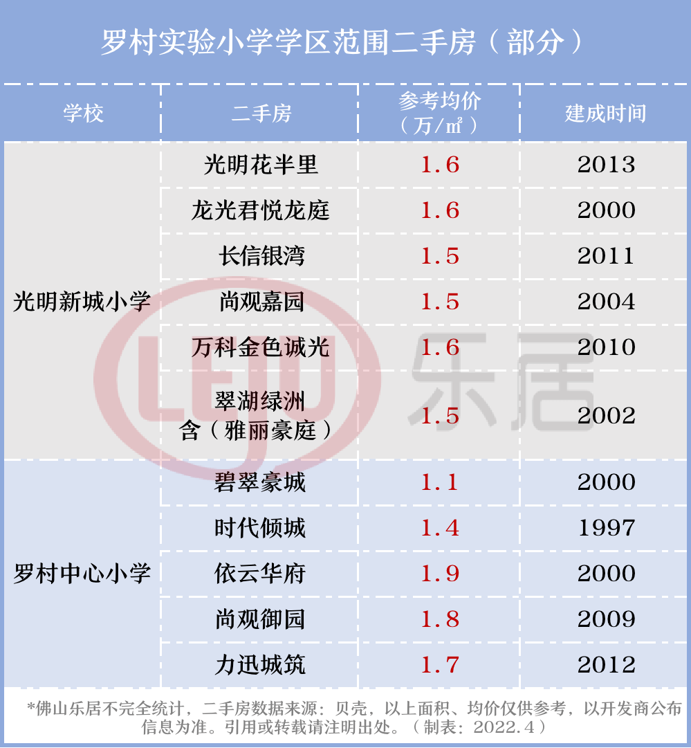 6969含风度花园,风度广场,罗村花苑a区,罗村花苑b区,罗湖花园