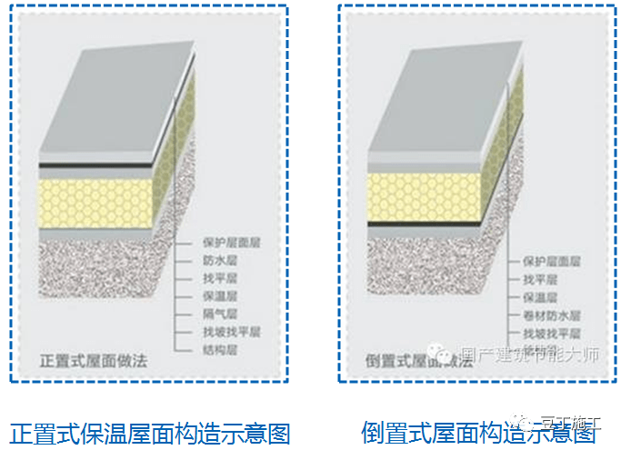 全面詳解屋面防水施工技術每張節點圖都是精華