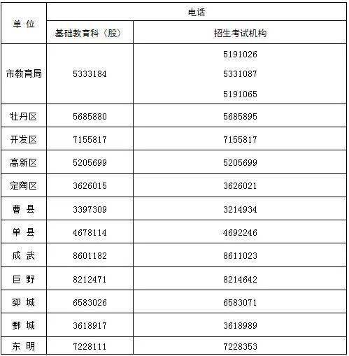 明起2022年鉅野中考開始報名附報名網址時間流程