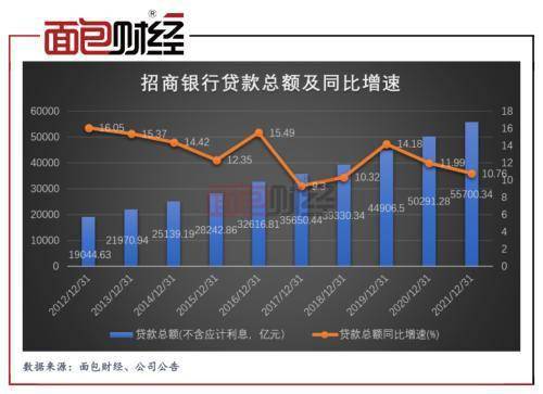 招商银行财报拉片(一):制造业贷款占比连续八年下降,“口号式”支持实体经济?