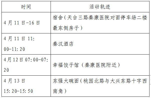 西安定点隔离酒店名单图片