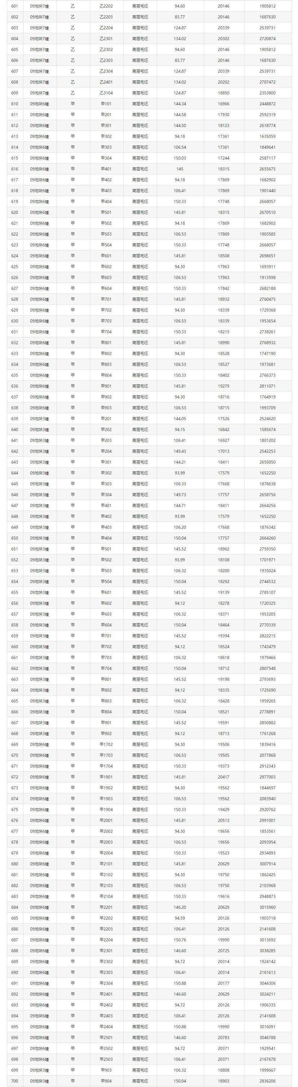 常州最新二手房价格(常州二手房价2021最新价格)