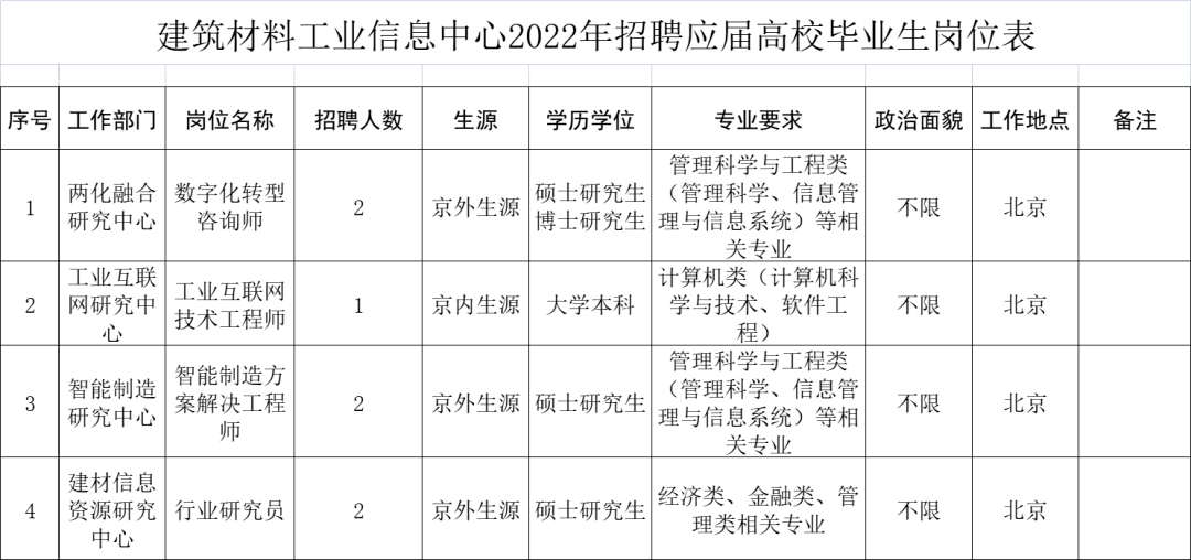 大學本科生不超過26週歲(1996年1月1日後出生),碩士研究生不超過30