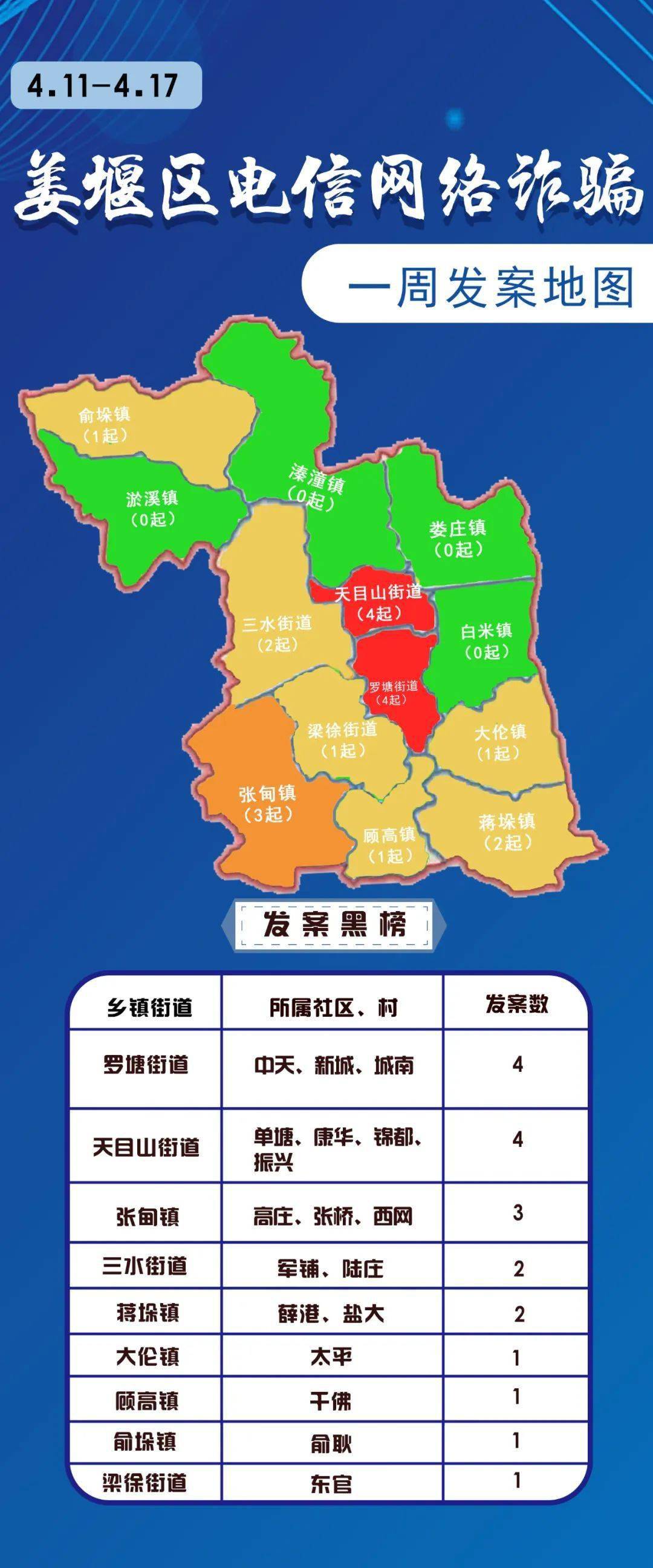 姜堰区最新一周发案地图,来了!