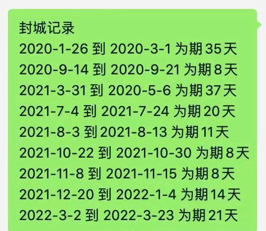 可瑞丽单单去年就有过6次疫情,封城5次,从2021年3月开始,就没正常过.