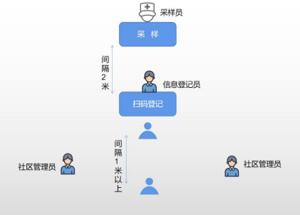 人员分布图怎么做图片