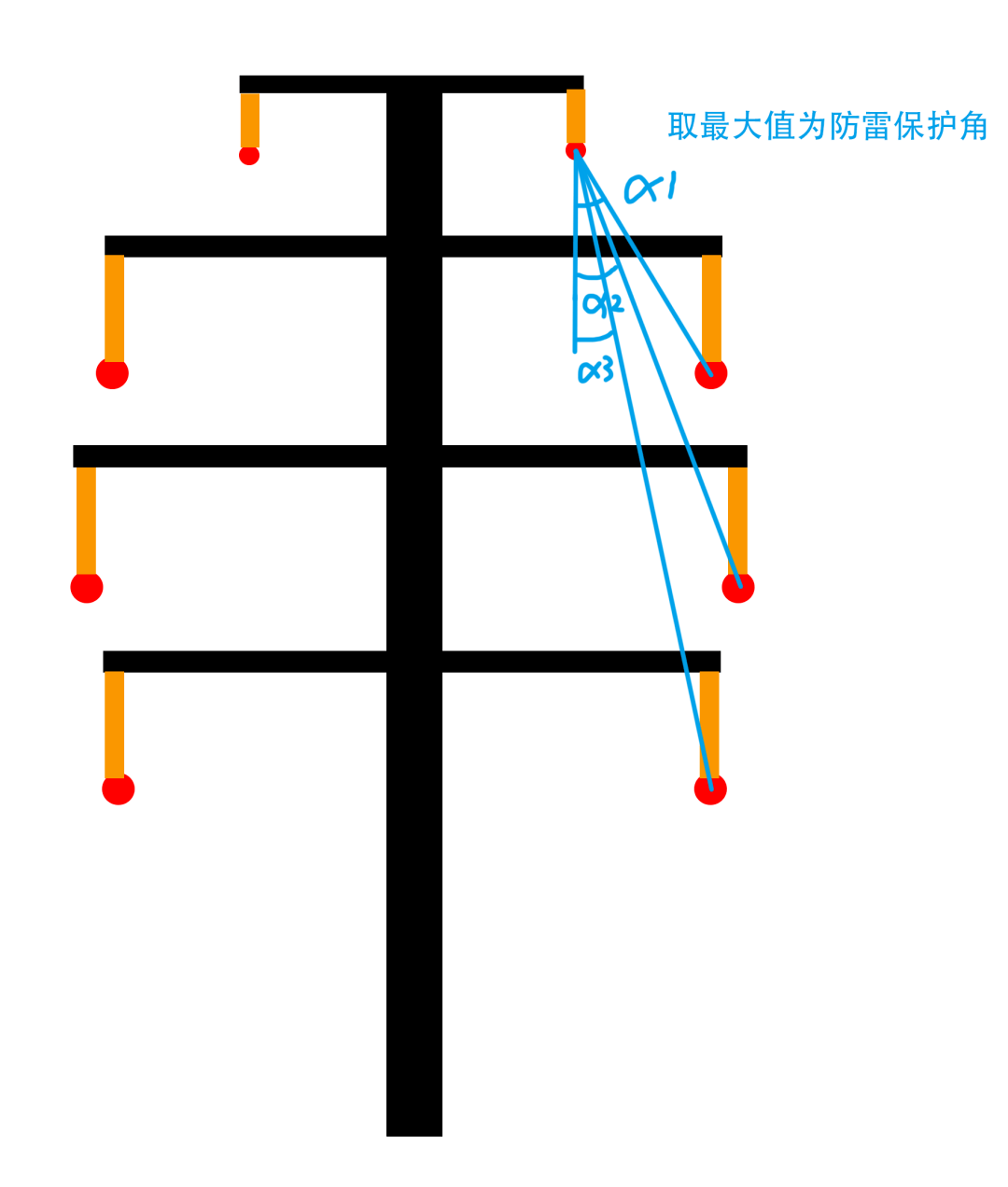 接闪线保护角图片