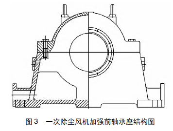  多級(jí)風(fēng)機(jī)垂直振動(dòng)大的原因_多級(jí)風(fēng)機(jī)垂直振動(dòng)大的原因有哪些