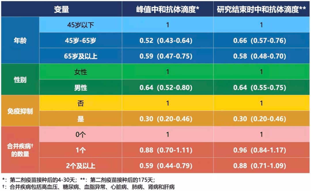 战疫过程“全覆盖”,抗新冠病毒的单克隆中和抗体到底是何方神圣?6000字长文深度解析丨奇点深度