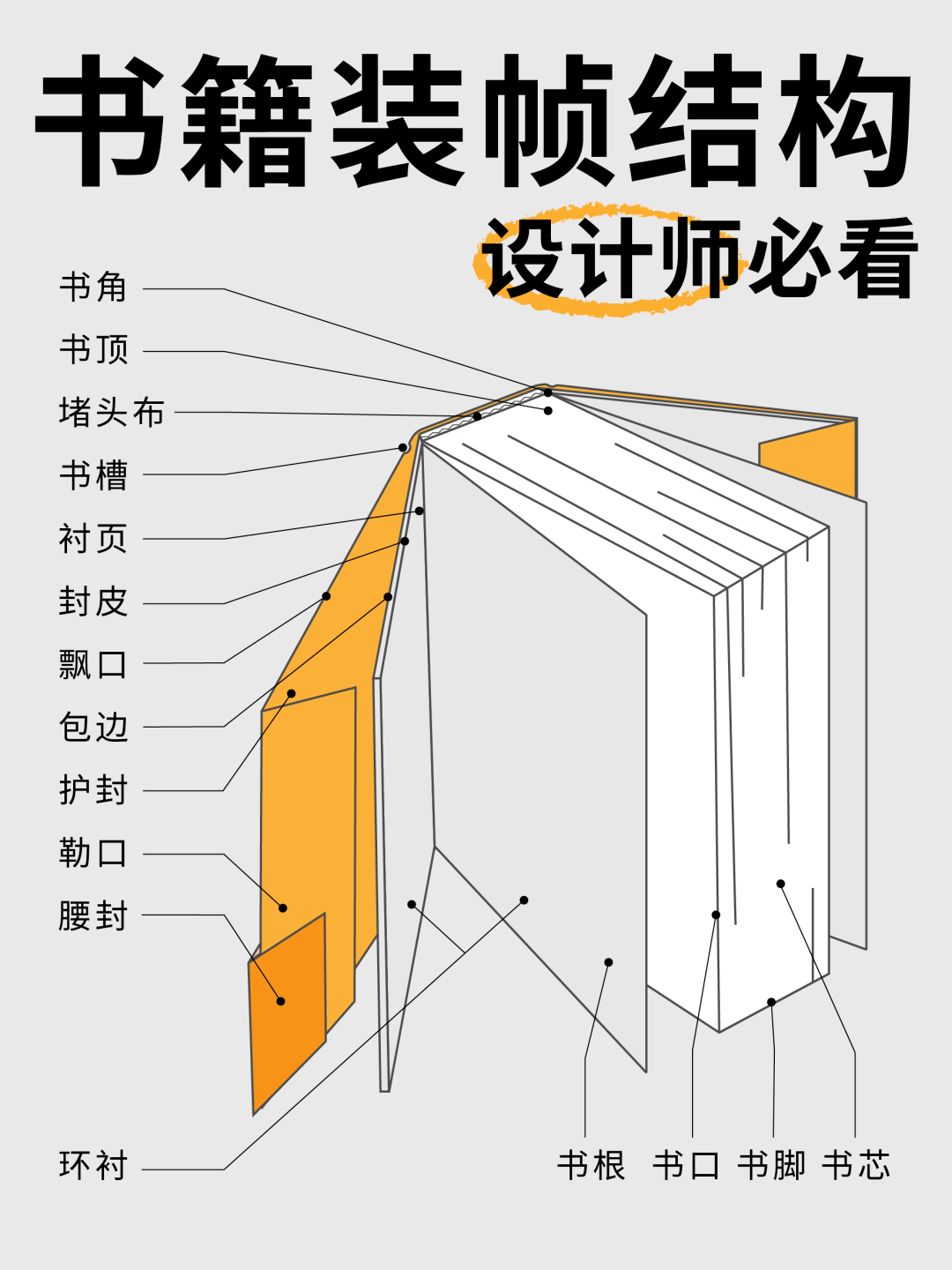 干货设计师必须知道的书籍装帧设计技巧