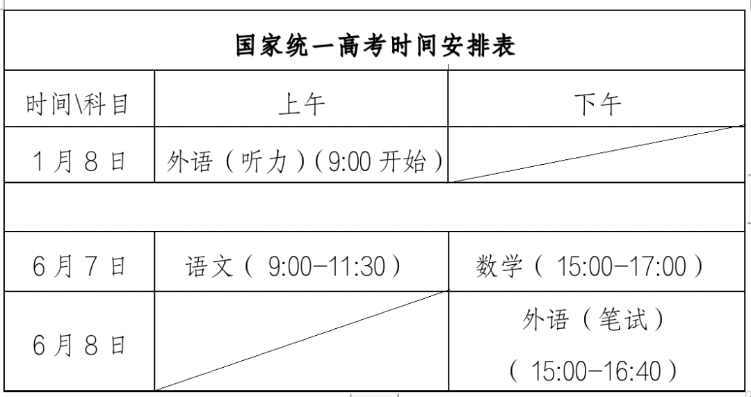 等級考試由山東省自主命題,考生從思想政治,歷史,地理,物理,化學,生物