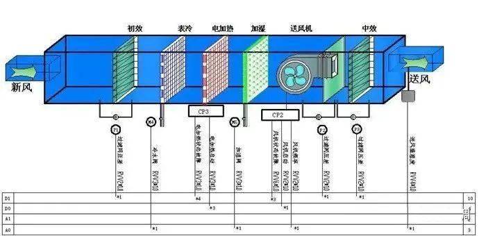 大楼通风系统图片