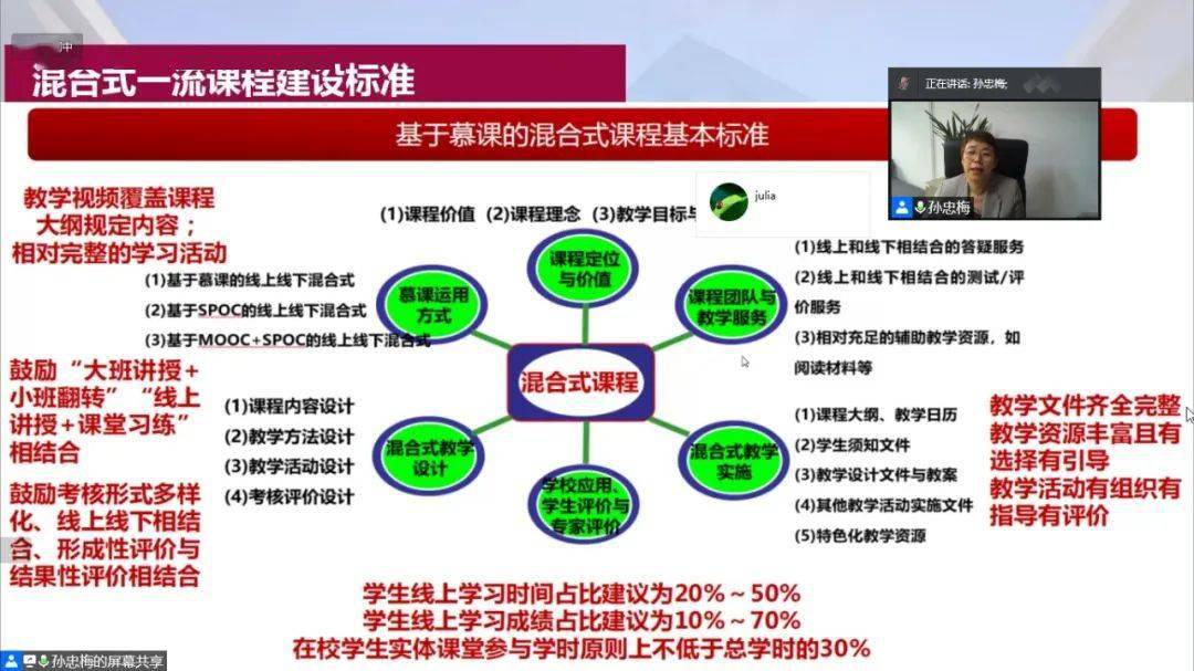 黑龙江工商学院新闻丨深圳大学孙忠梅教授应邀做混合式教学核心要素与