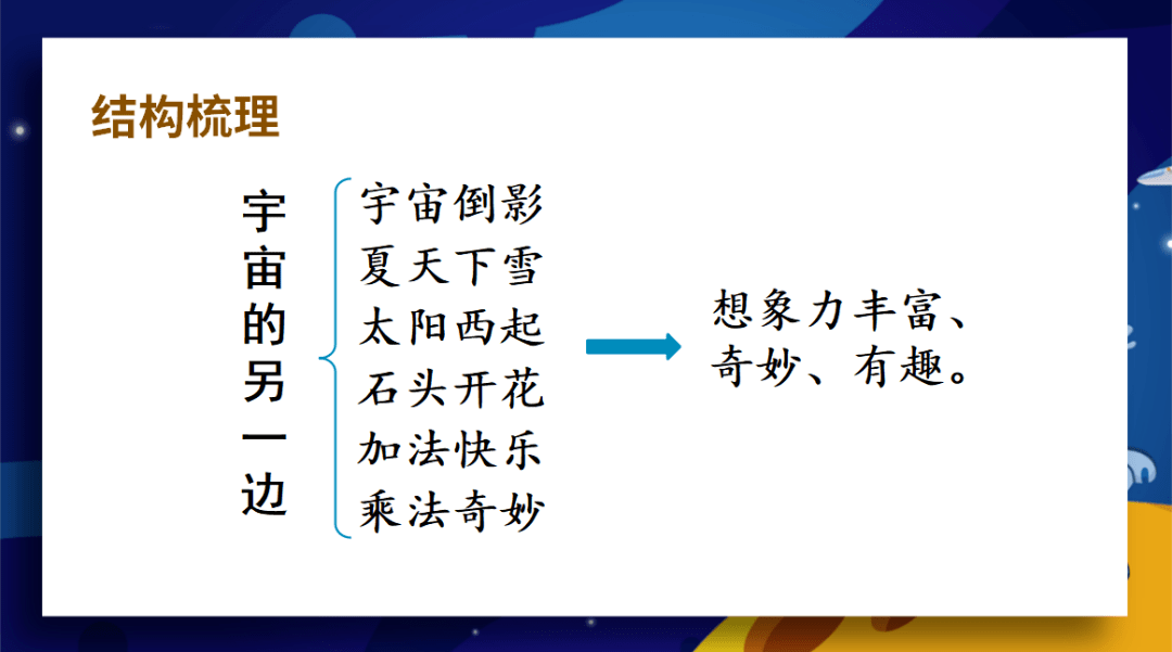 課件三年級語文下冊課文16宇宙的另一邊