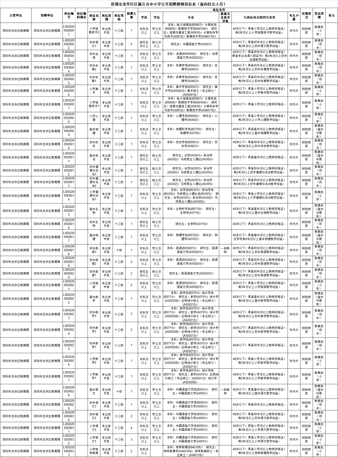 BOB全站缺人！深圳公开招聘817名教师！还有这些好单位也在招人！(图6)
