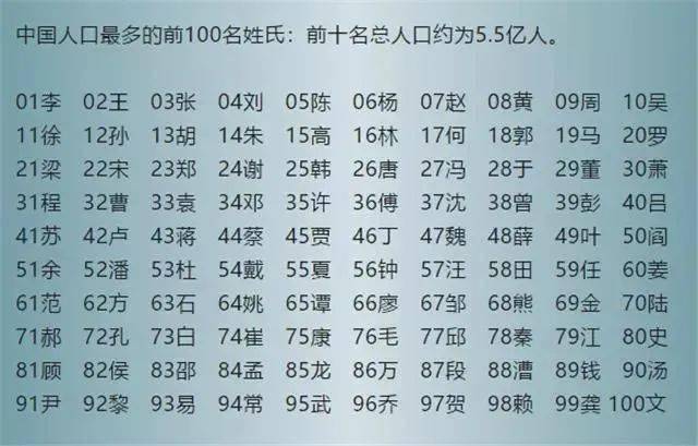 不要乱叫老家了中国姓氏分布图出炉看看自己的根在哪里