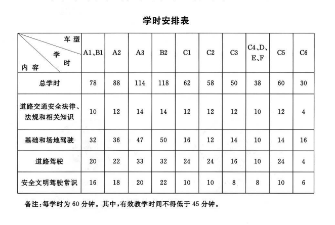 中通驾校丨率先启动学时工作,让你的学车之旅变得轻