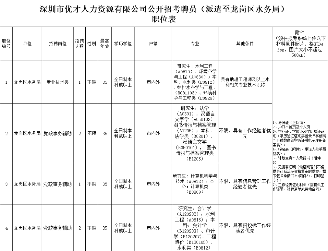 BOB全站缺人！深圳公开招聘817名教师！还有这些好单位也在招人！(图14)