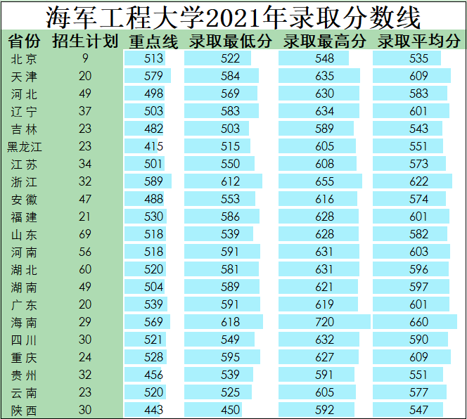 海军去向毕业大学工程怎么样_海军工程大学毕业做什么_海军工程大学毕业去向