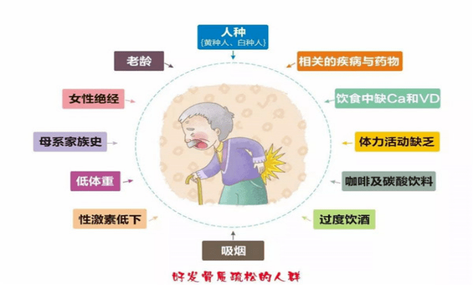 骨质疏松的侦察兵那么多谁更优秀