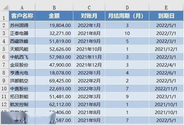 excel每日一練銷售回款明細表到期日計算