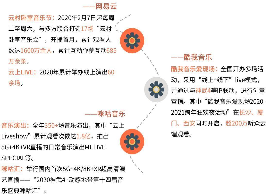 在线音乐产品的升级和创新之路
