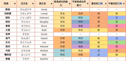 阿尔宙斯花岩怪性格图片