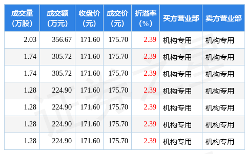 4月25日恩捷股份發生7筆大宗交易成交金額186771萬元