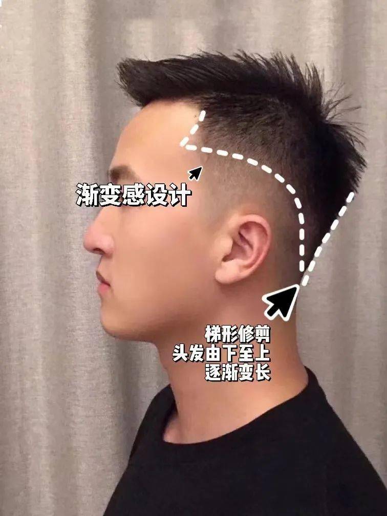 梯形发型男图片