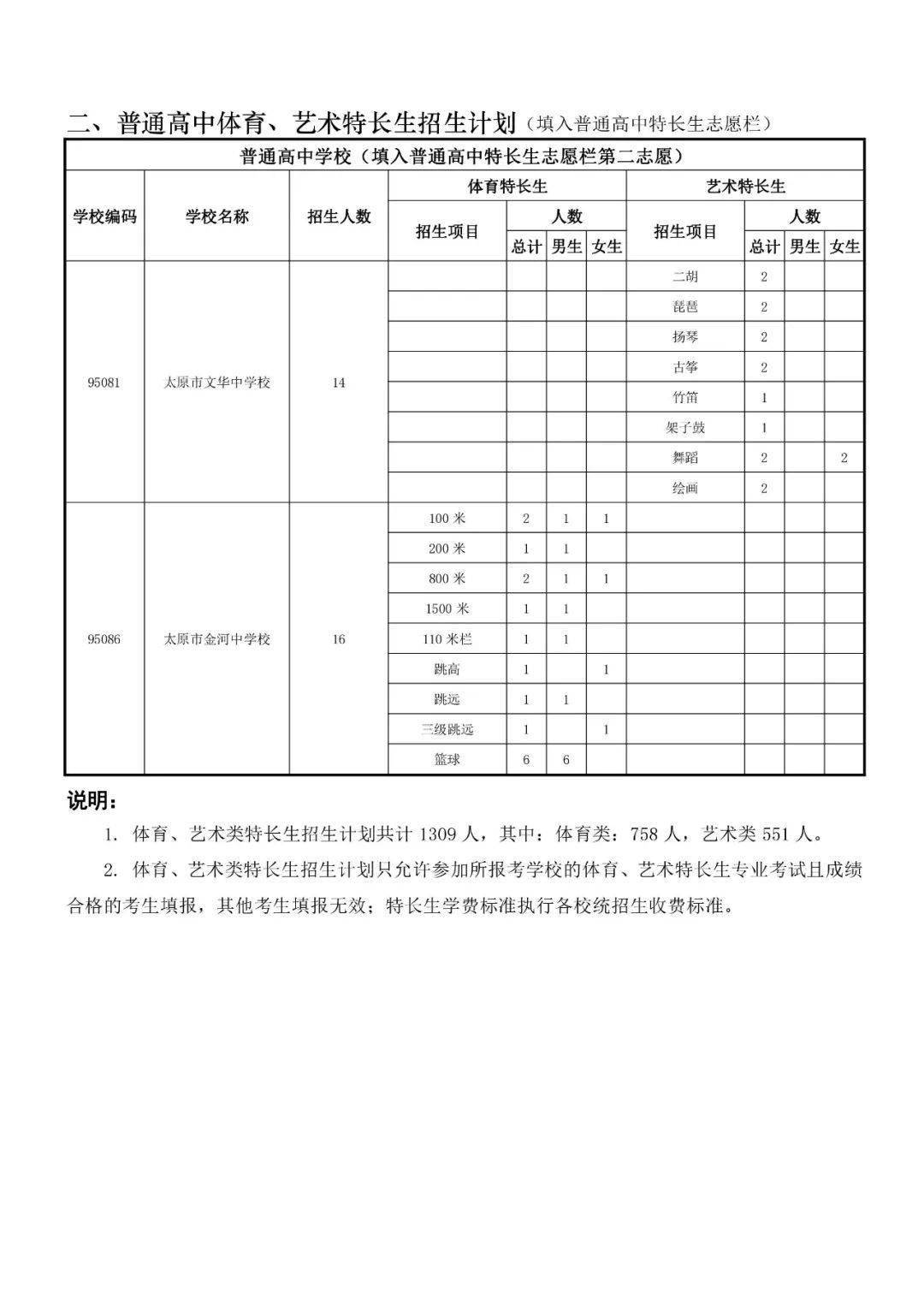 2021年招生计划普通高中体育艺术特长生中考小语种仅供2022年中考生