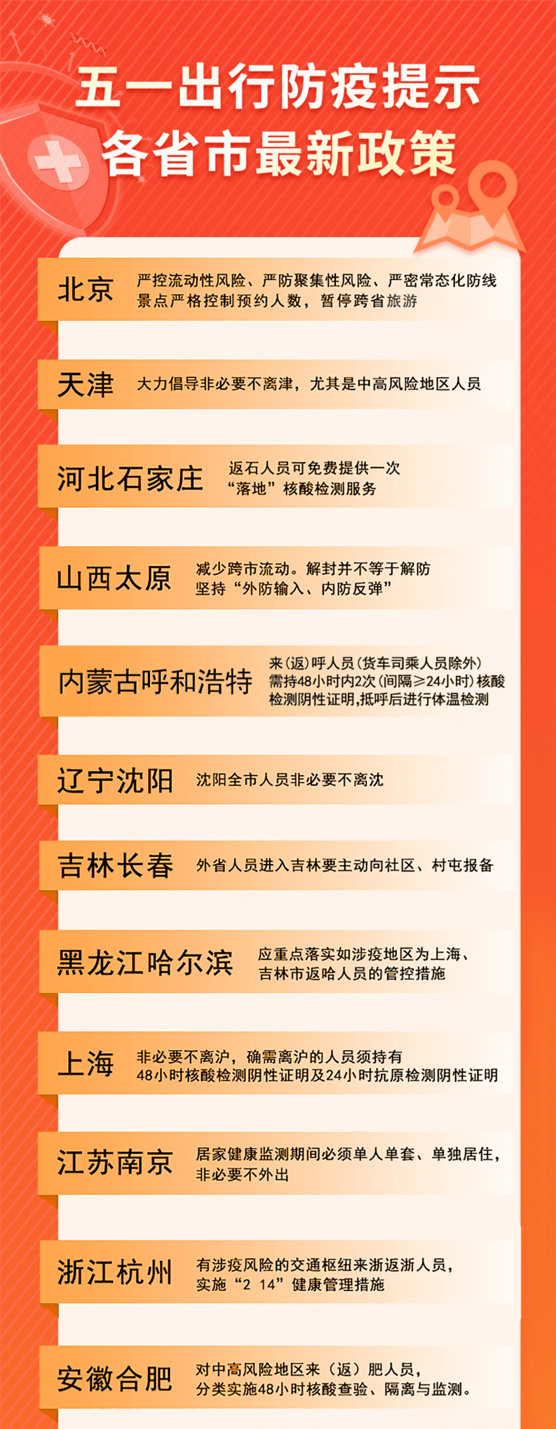 疫情出行政策图片