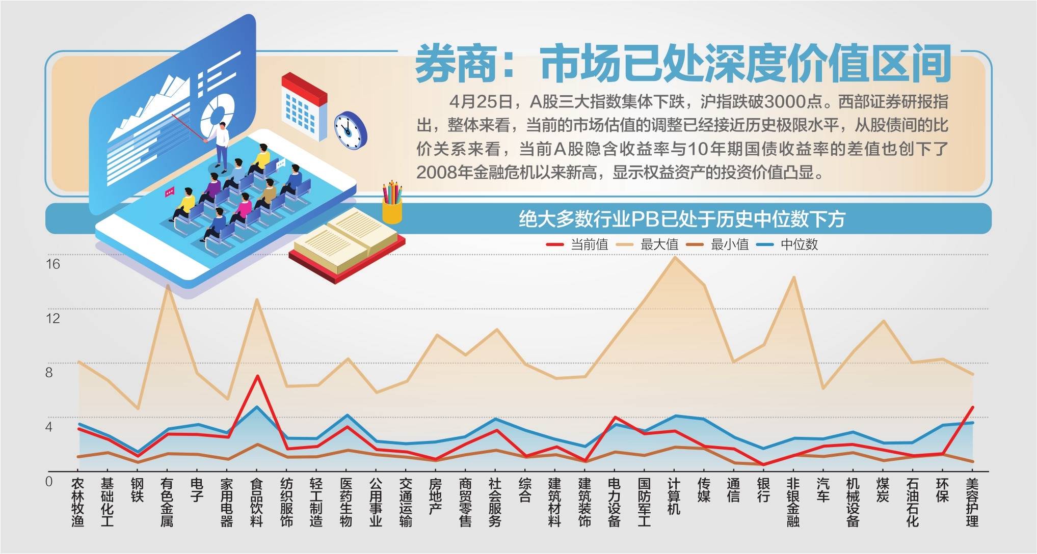 时隔两年，沪指再次跌破3000点 沪指跌破3000点 沪指盘中跌破3000点 沪指跌破3000点 市场为何遭遇重挫