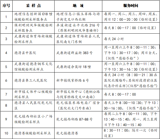 德清新增设一临时核酸检测采样点
