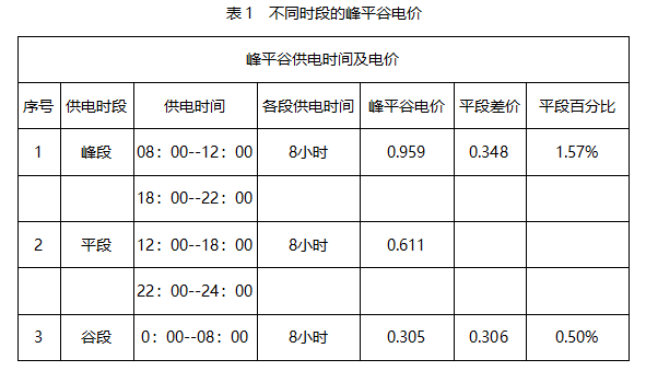 天津商业电价格_郑州商业用水电价格_昆明商业用电价格