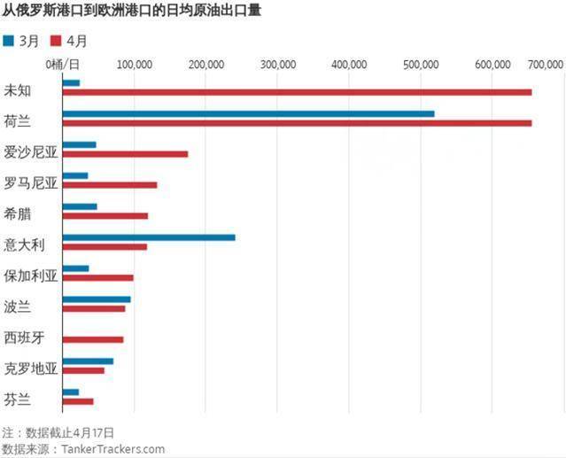 嘴上说“不要”，但这些欧洲国家却在偷偷……