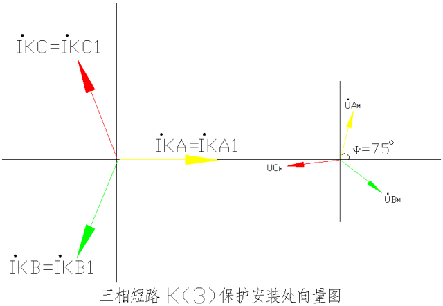 零序电流向量图图片