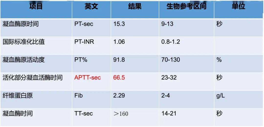 入院後完善相關檢查化驗(部分):第二日入院後診療:入院后冠脈造影評估