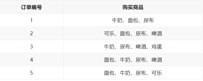 购买频次是什么意思