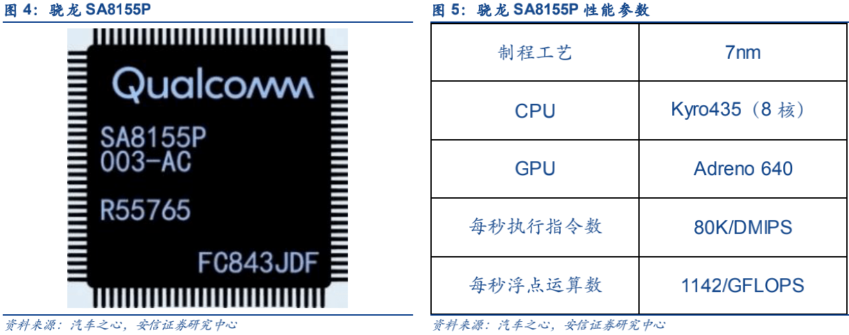 骁龙 sa8155p,目前高通应用最为广泛的汽车芯片.
