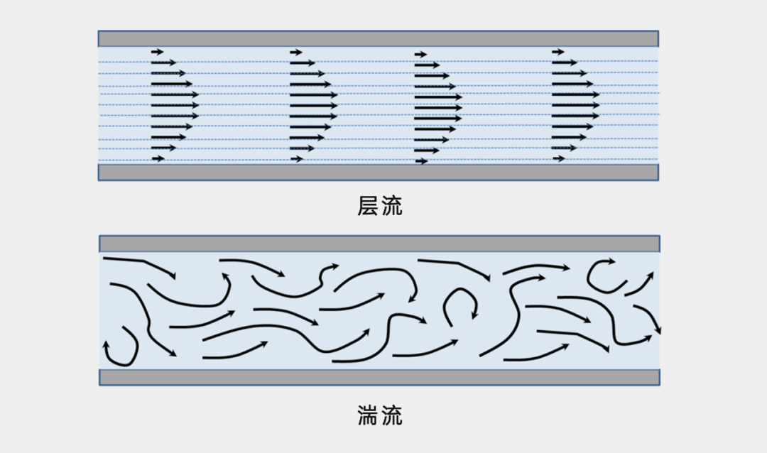 湍流示意图图片