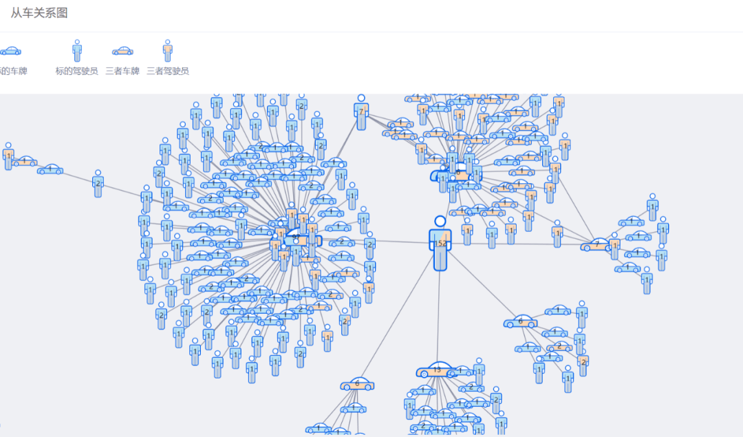 社交图谱显神威贵阳人保联合行业多家公司共同打击车险欺诈团伙