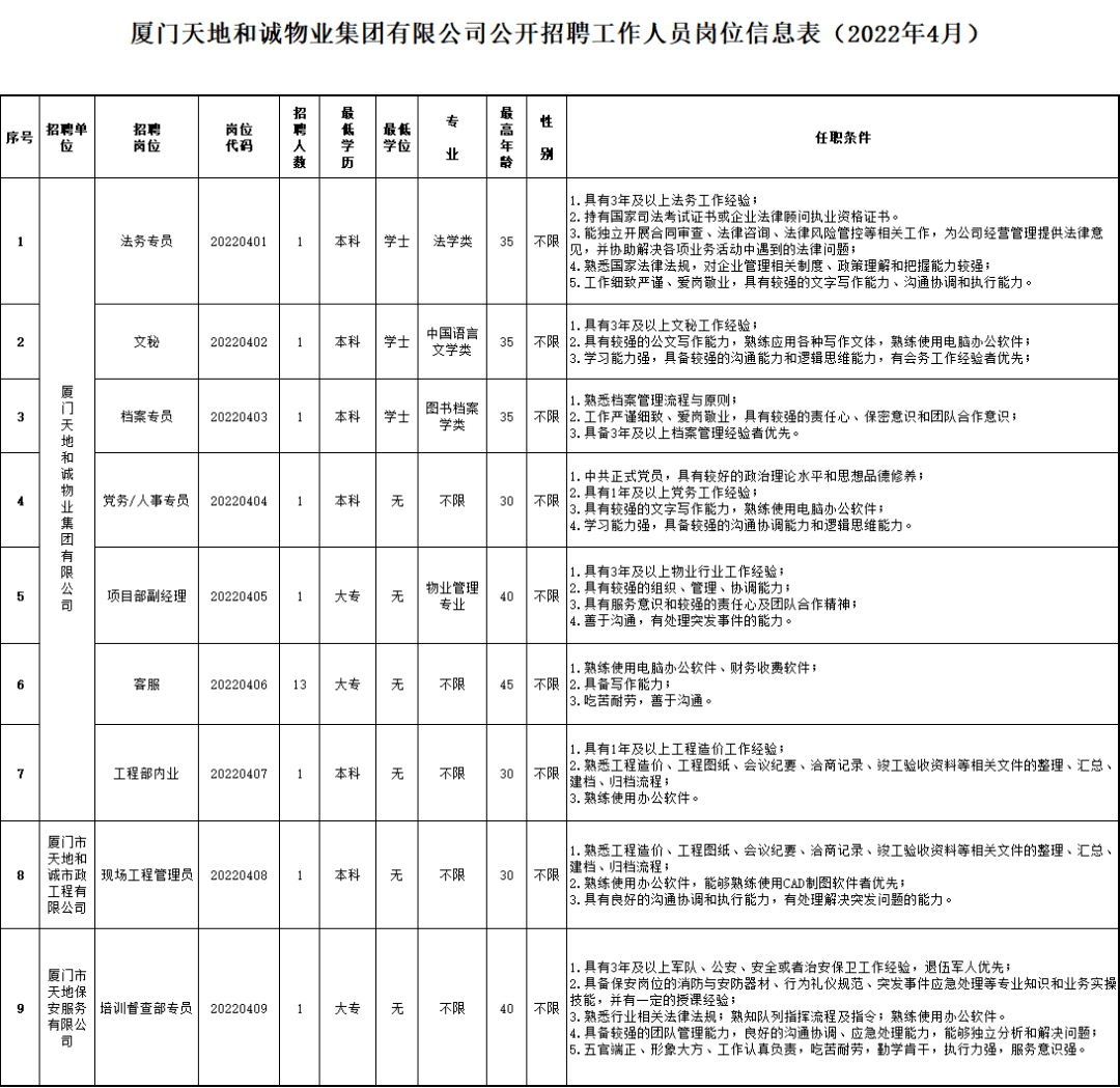 廈門國企含文秘崗報名即將截止