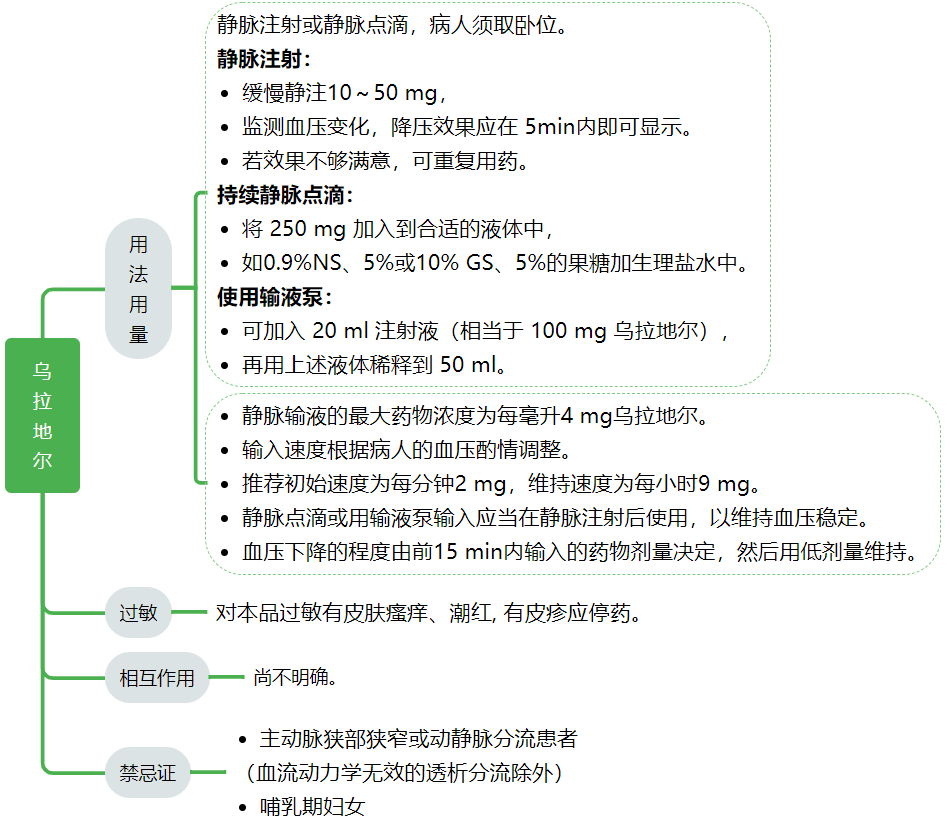值班抢救宝典15种常用急救药品用法汇总