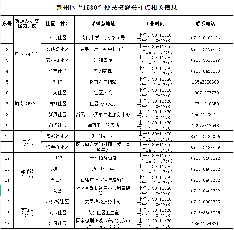 委書記黃勇:以更大力度推進長江大保護沙市區召開柳林洲生態修復方案