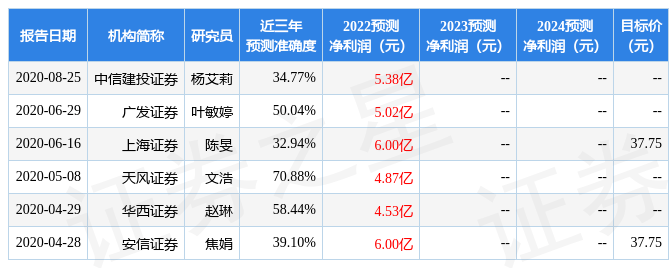国盛证券给予华扬联众买入评级