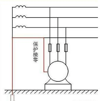 為什麼要分保護接地和保護接零